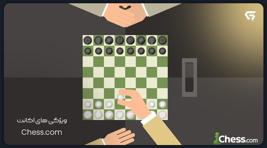 ویژگی های اکانت Chess.com