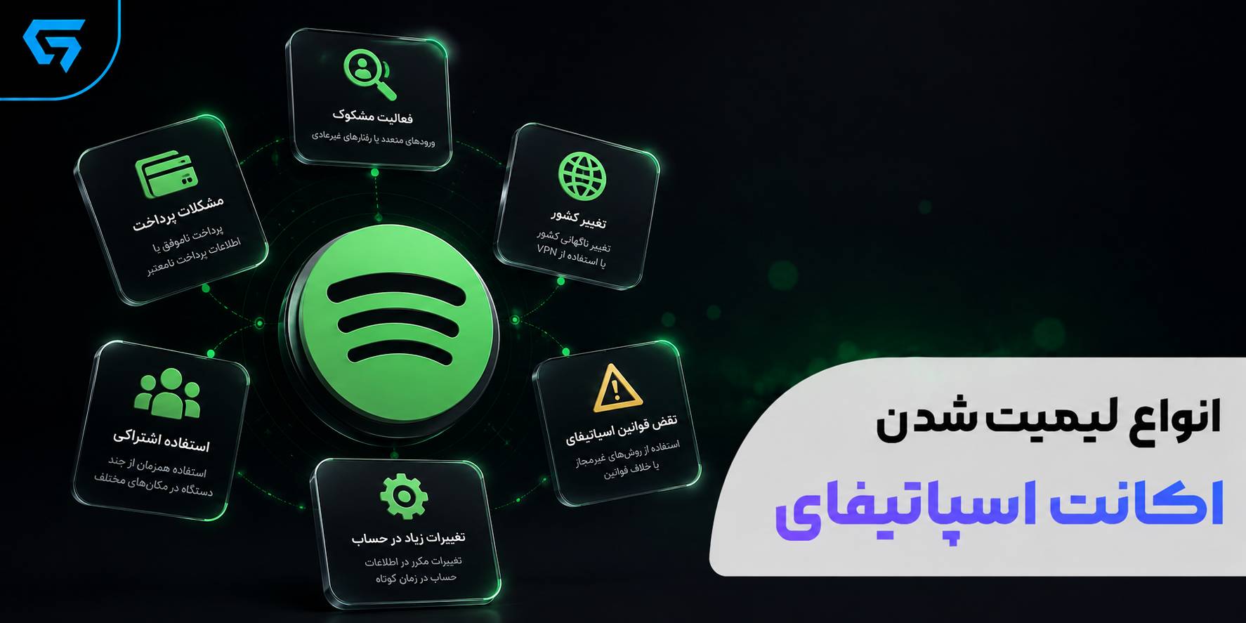 انواع لیمیت ها و خطاهای اسپاتیفای